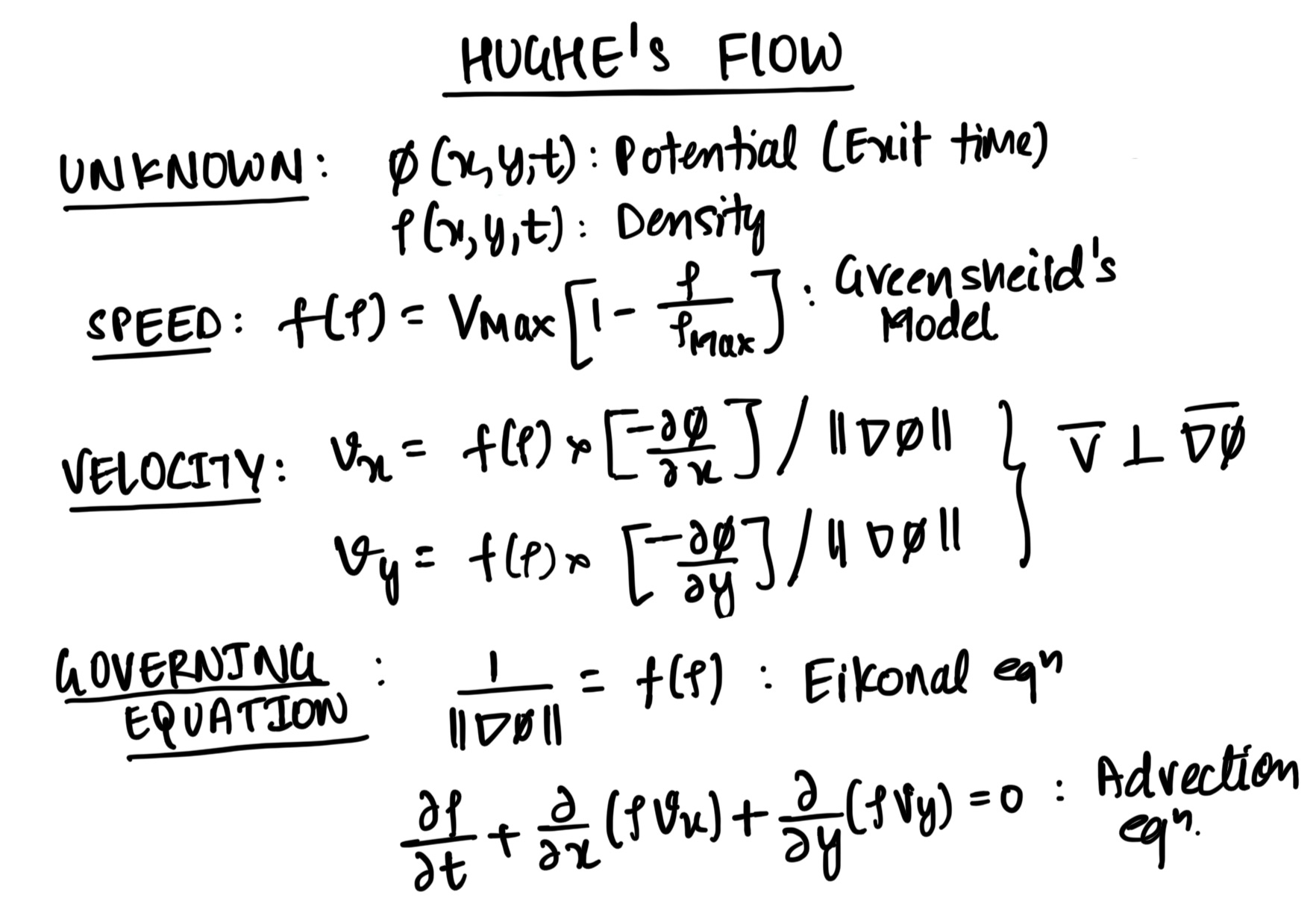 Image of the Governing Equation alogn with the boundary condition